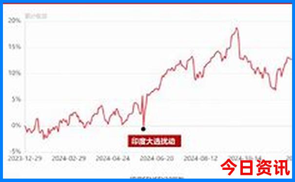 大连免费景点排行榜前十名